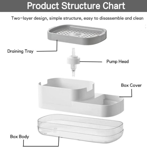 3-In-1 Kitchen Soap Pump With Sponge 3-In-1 Kitchen Soap Pump With Sponge